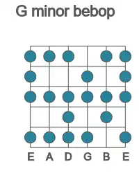 Guitar scale for minor bebop in position 1